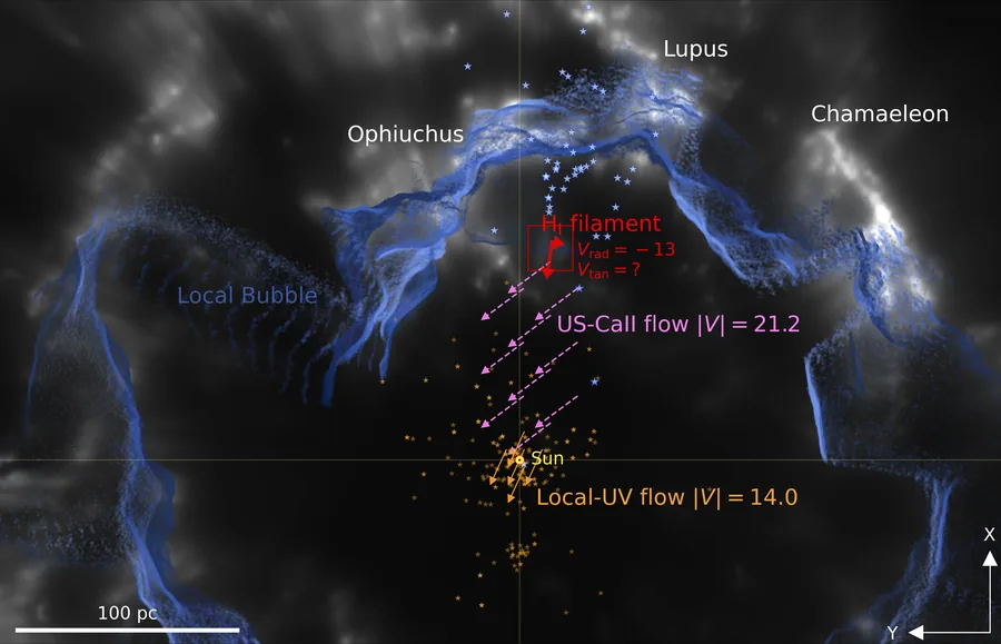 Outflow of gas from the Sco-Cen association toward the Solar System